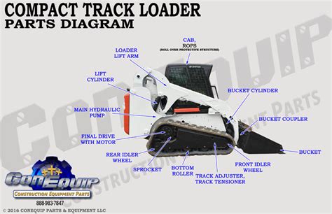 skid steer roller parts diagram